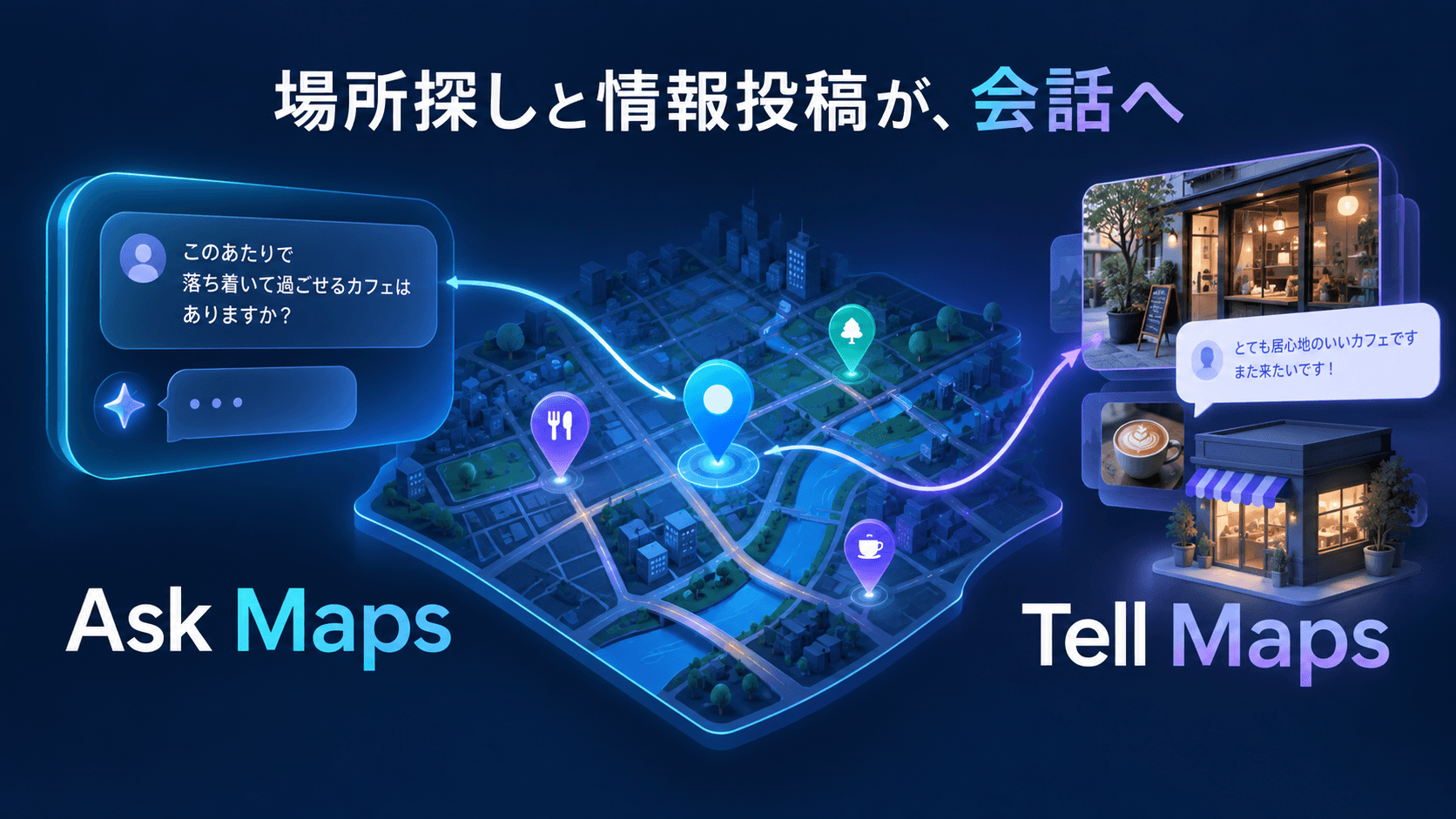 「場所探しと情報投稿が、会話へ」の見出しと、Ask Mapsの場所探し、Tell Mapsの写真・ヒント投稿を中央の地図で対比した概念図