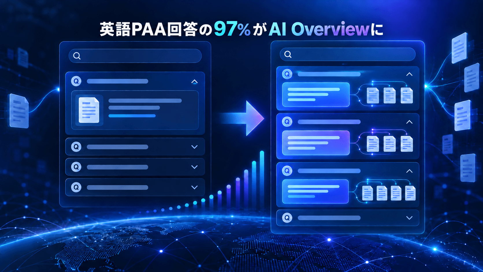 「英語PAA回答の97%がAI Overviewに」という見出しと、従来型のページ抜粋回答、AI Overviewラベル付き回答を左右に比較した概念図
