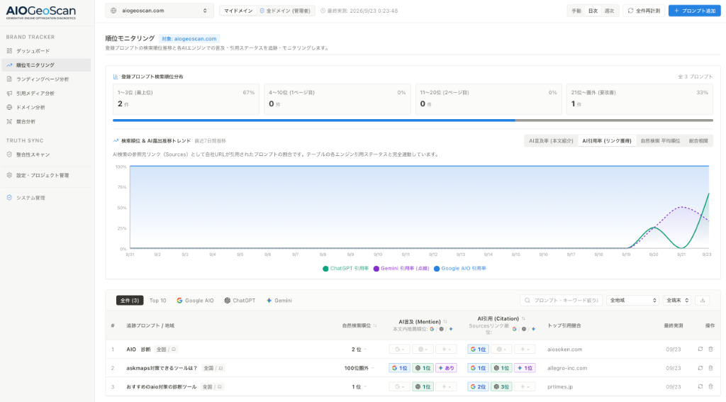 AIOGeoScan Studio 順位モニタリング画面
