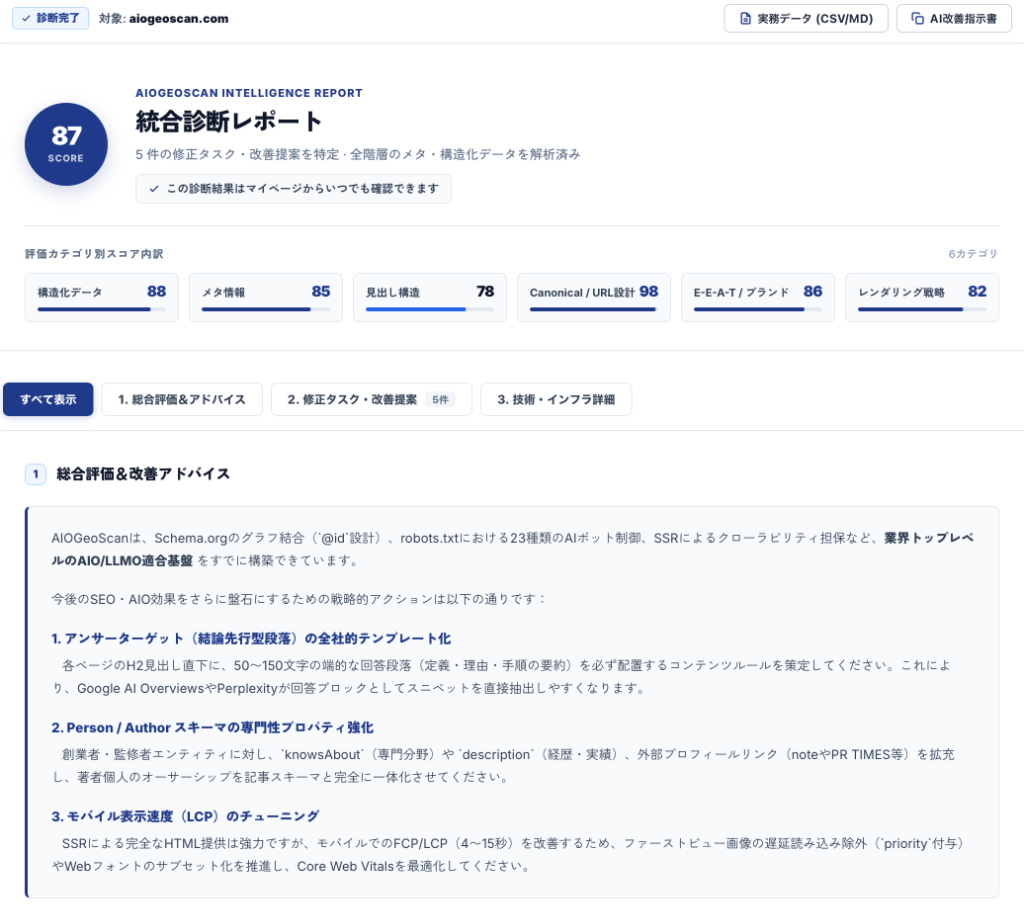 AIOGeoScan AI検索対策 - 総合評価と6大カテゴリ診断画面